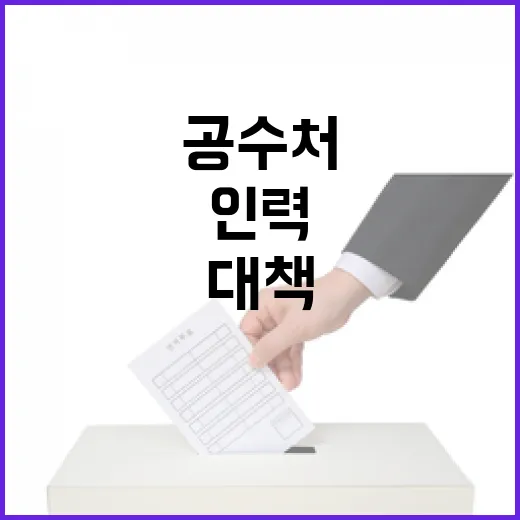 공수처 인력 한계 인정 후 대책은?