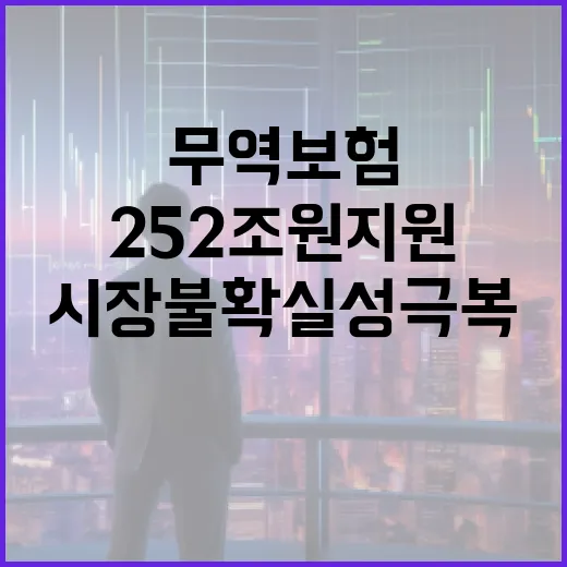 무역보험 252조 원 지원 시장 불확실성 극복!