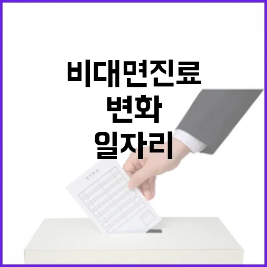 비대면 진료 변화 110만 일자리 창출 예고!