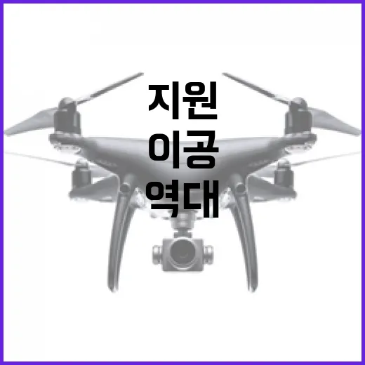 이공 지원 역대 최고 5958억 원 규모!