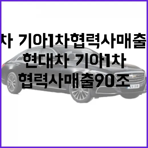 상생 질주 현대차·기아 1차 협력사 매출 90조 달성!