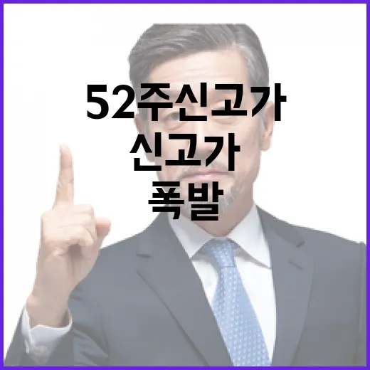 ‘김문수 종친주’ 52주 신고가 투자자 관심 폭발!