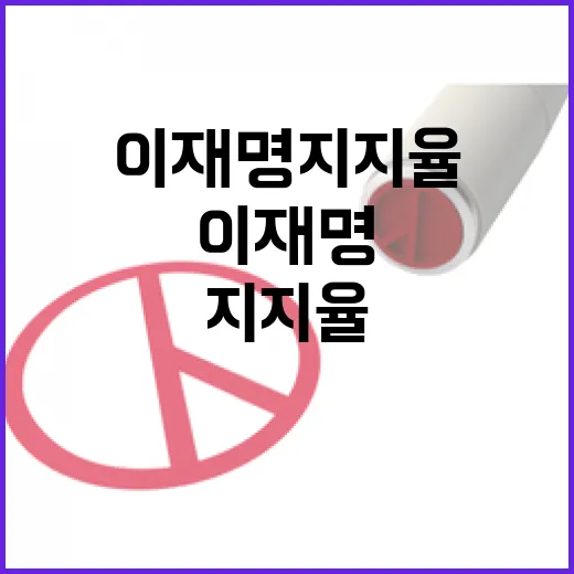 정권 교체 이재명 지지율 왜 낮은가?