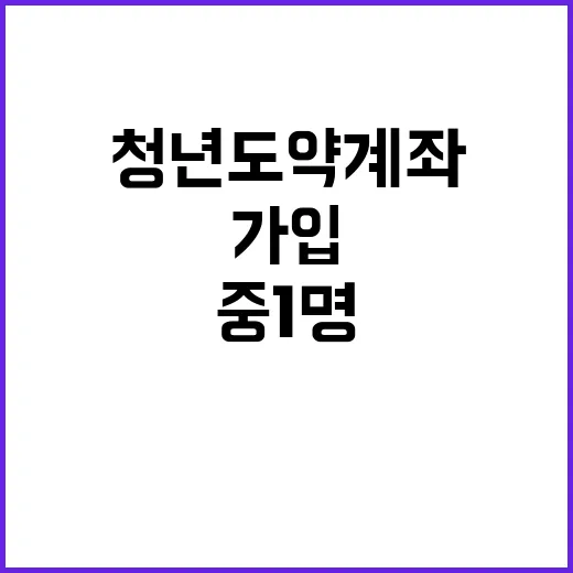 청년도약계좌, 5명 중 1명 가입 폭주 중!