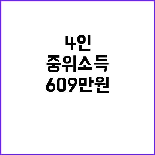 중위소득 인상, 4인 가구 609만 원 역대 최대!