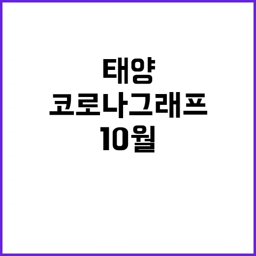 태양 코로나그래프, 10월 발사 준비 완료!