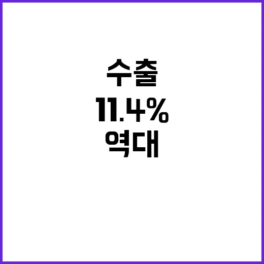 수출 역대 최고 8월 11.4% 증가 소식!