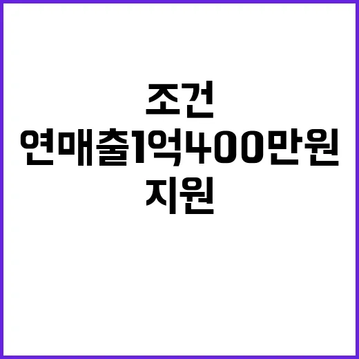 소상공인 지원 연 매출 1억 400만 원 이하 조건!