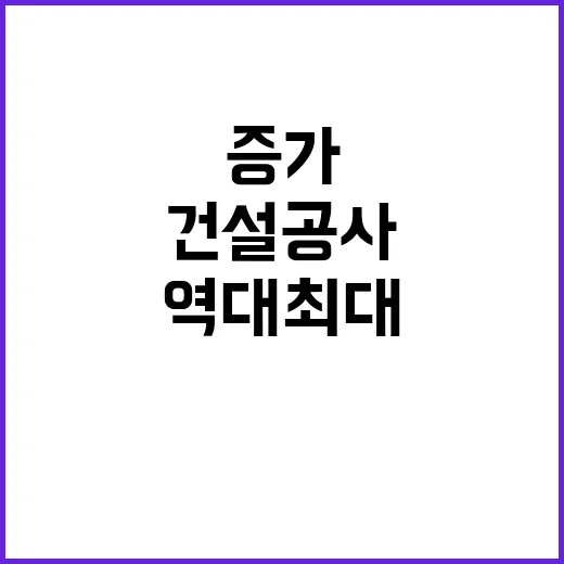 건설공사 계약액 60조 원 역대 최대 증가!