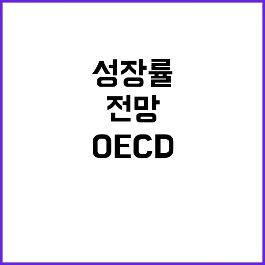 한국 경제 성장률 OECD 전망 공개! 궁금하지 않나요?