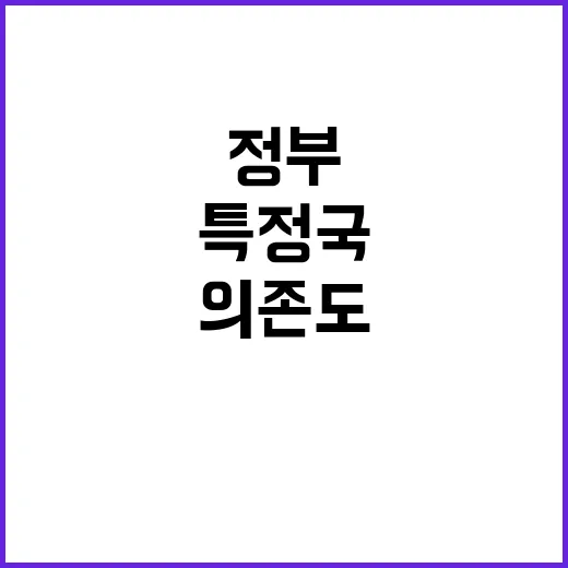 위기대응 액션플랜 …