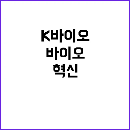 K바이오 3066억 원 투자로 헬스 혁신 선도!