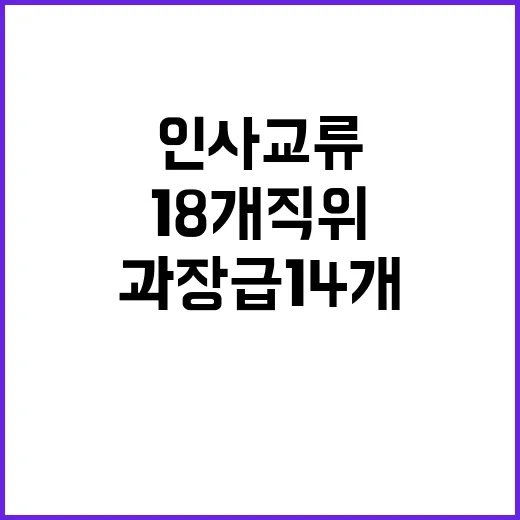 인사교류 발표 18개 직위 과장급 14개!