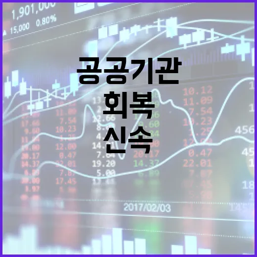 공공기관 신속 집행 경기회복 위한 37조 원!