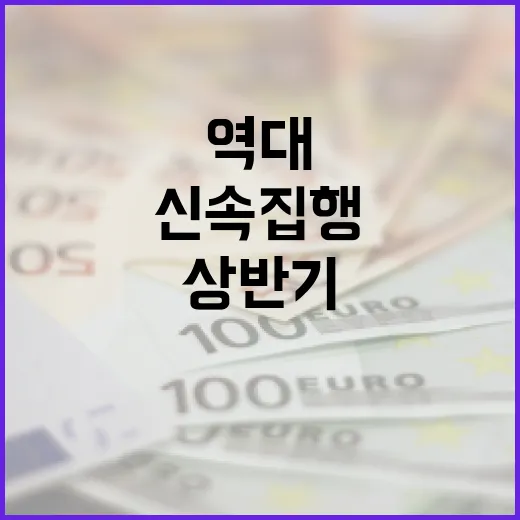 358조 원 상반기…