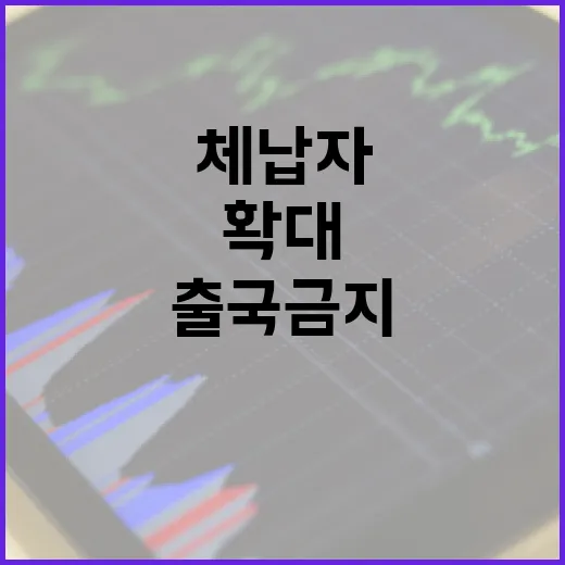 특별재난지역 확대…체납자 출국 금지 조치 강화!