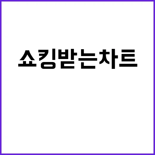 쇼킹 받는 차트