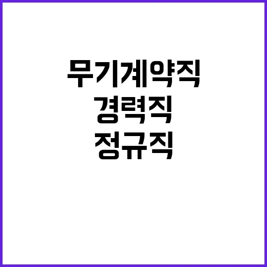 한국국제협력단 정규…