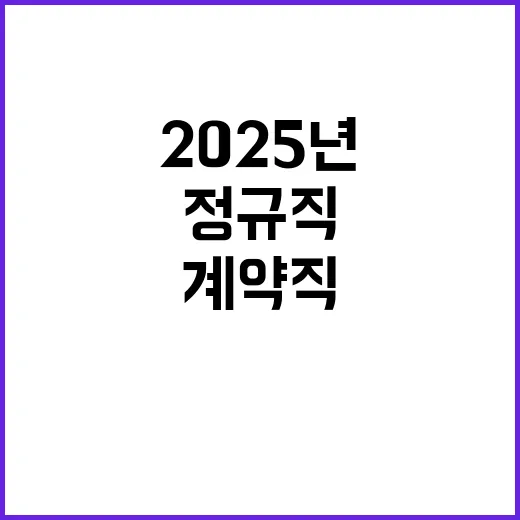 2025년 제1차 정규직, 무기계약직, 계약직 채용공고