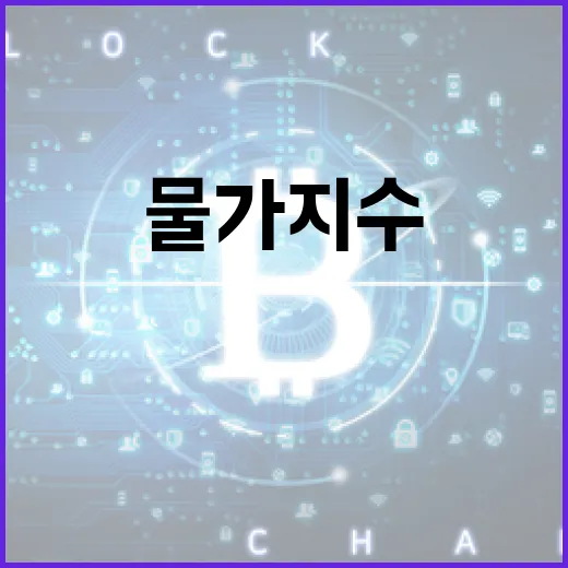 비트코인 상승의 열쇠… PCE 물가지수와의 관계