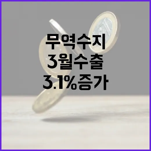 3월 수출 3.1%…