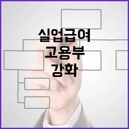 고용부, 실업급여 …