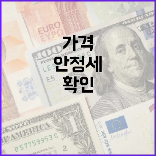 팜유 국제가격, 안정세 지속 확인