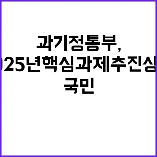 과기정통부, 202…