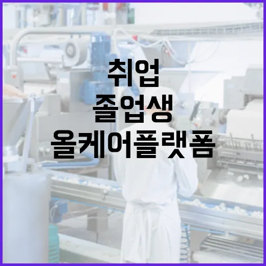 졸업생 취업 올케어…