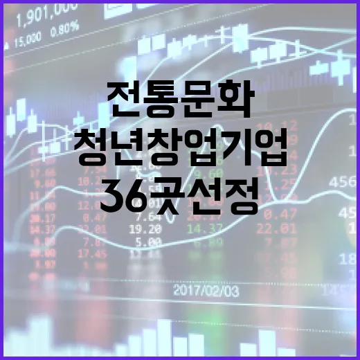 전통문화 청년 창업…