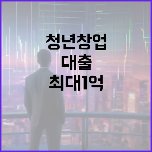 청년 창업 지원, …