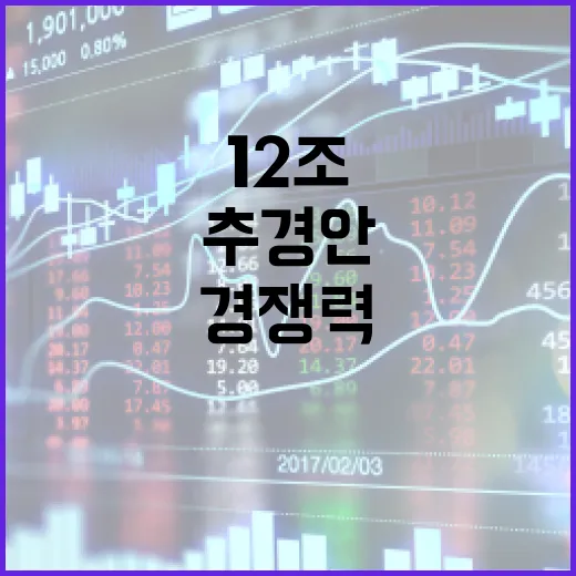 12조 추경안 확정…
