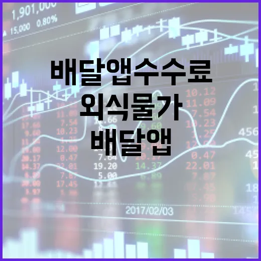배달앱 수수료가 외…