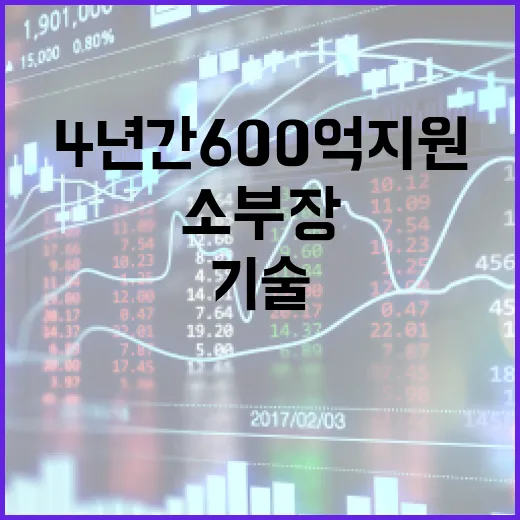 산업부, 소부장 핵…