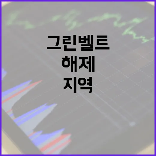 그린벨트 해제 확대와 지역투자 활성화 전략