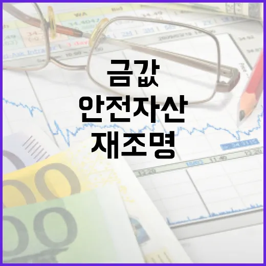 금값 급등, 안전자산으로 재조명
