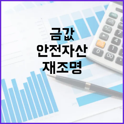금값 급등, 안전자산으로 재조명