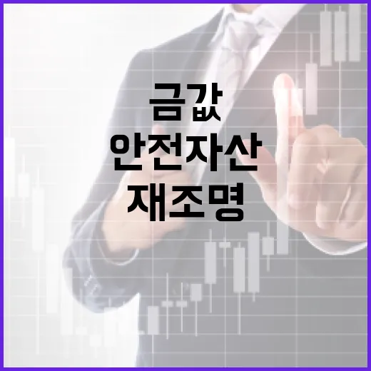 금값 급등, 안전자산으로 재조명