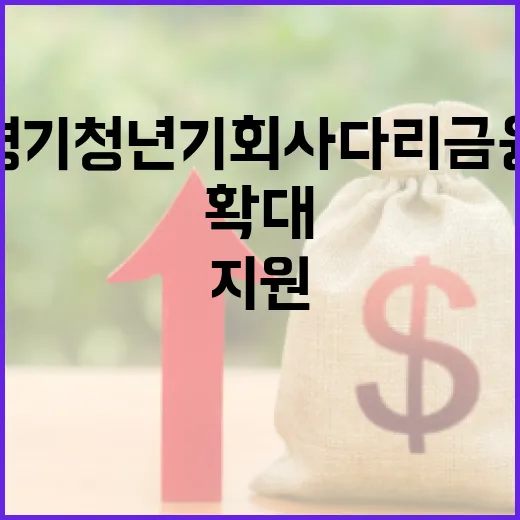 경기청년 기회사다리 금융, 청년 금융 독립 지원 확대