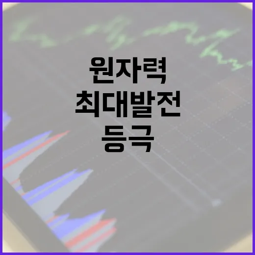 신재생 10% 돌파·원자력 최대 발전 등극