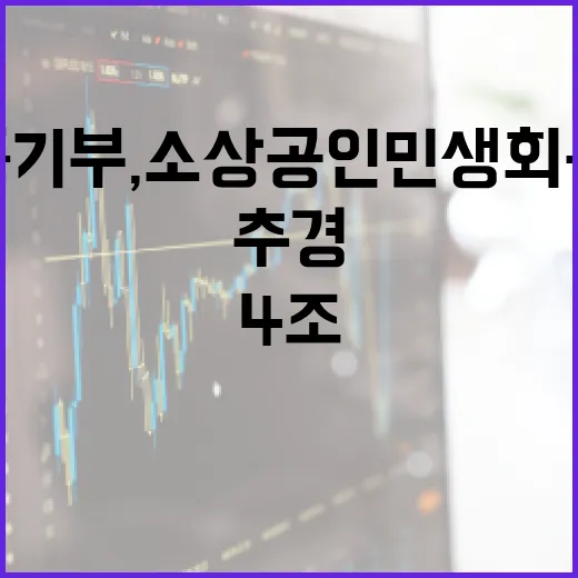 중기부, 소상공인 민생회복에 4조 추경 집중 지원