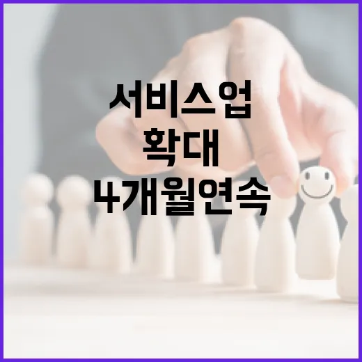 서비스업 고용 증가세 4개월 연속 확대