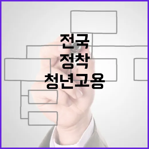 부산, 전국 첫 청년고용 정착 지원 모델 가동