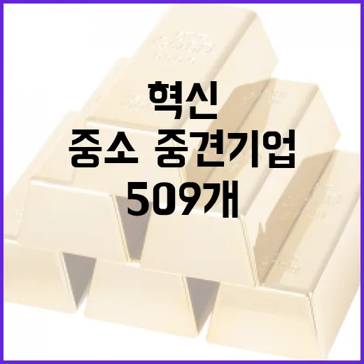 509개 중소·중견기업 혁신 프리미어 선정