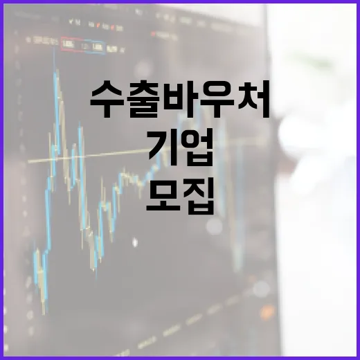 중소기업 수출바우처 3차 모집, 2600개사 지원
