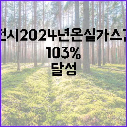 대전시 2024년 온실가스 감축 103% 초과 달성