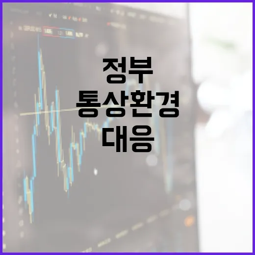 정부, 통상환경 변화 대응 현장 간담회 개최