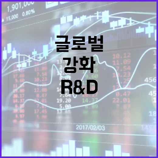 글로벌기업과 공공기관 R&D 협력 강화