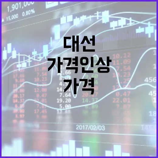 식품업계 가격 인상, 대선과 무관한 원가 반영