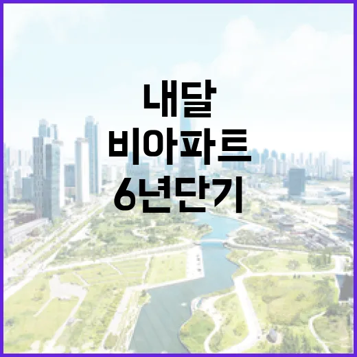 비아파트 6년 단기임대제 내달 시행